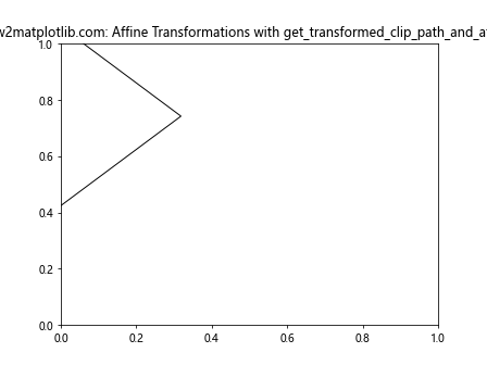 Comprehensive Guide to Matplotlib.artist.Artist.get_transformed_clip_path_and_affine() in Python