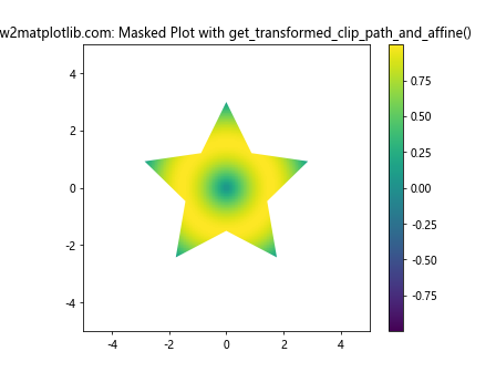 Comprehensive Guide to Matplotlib.artist.Artist.get_transformed_clip_path_and_affine() in Python