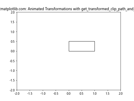 Comprehensive Guide to Matplotlib.artist.Artist.get_transformed_clip_path_and_affine() in Python