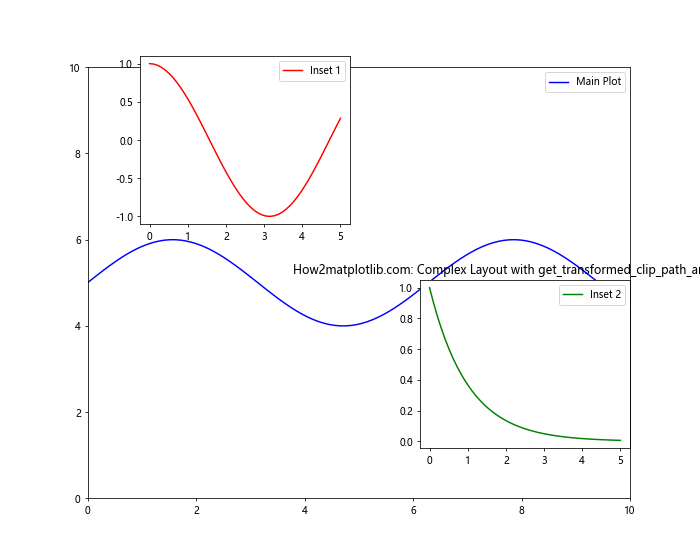 Comprehensive Guide to Matplotlib.artist.Artist.get_transformed_clip_path_and_affine() in Python