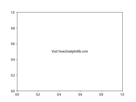 Comprehensive Guide to Using Matplotlib.artist.Artist.get_url() in Python for Data Visualization