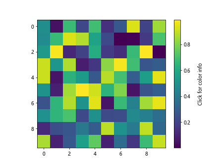 Comprehensive Guide to Using Matplotlib.artist.Artist.get_url() in Python for Data Visualization