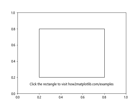 Comprehensive Guide to Using Matplotlib.artist.Artist.get_url() in Python for Data Visualization