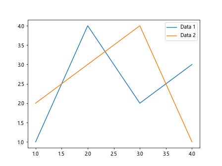 Comprehensive Guide to Using Matplotlib.artist.Artist.get_url() in Python for Data Visualization