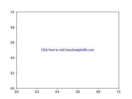 Comprehensive Guide to Using Matplotlib.artist.Artist.get_url() in Python for Data Visualization