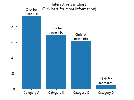 Comprehensive Guide to Using Matplotlib.artist.Artist.get_url() in Python for Data Visualization