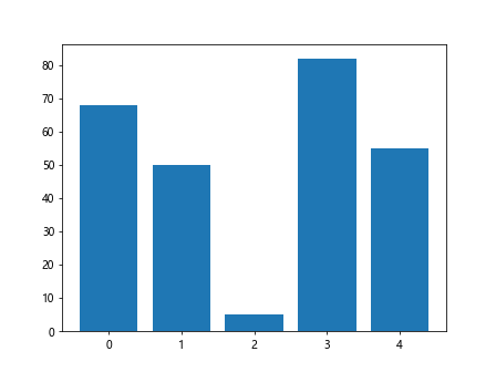 Comprehensive Guide to Using Matplotlib.artist.Artist.get_url() in Python for Data Visualization