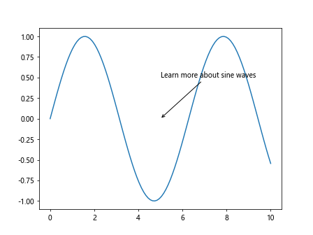 Comprehensive Guide to Using Matplotlib.artist.Artist.get_url() in Python for Data Visualization