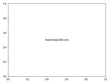 Comprehensive Guide to Matplotlib.artist.Artist.get_window_extent() in Python