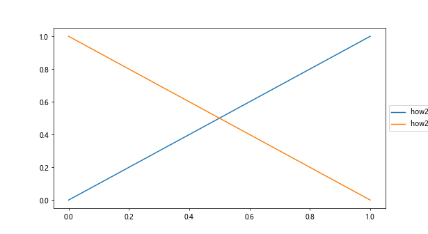 Comprehensive Guide to Matplotlib.artist.Artist.get_window_extent() in Python