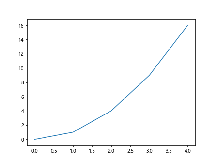 Comprehensive Guide to Matplotlib.artist.Artist.get_window_extent() in Python