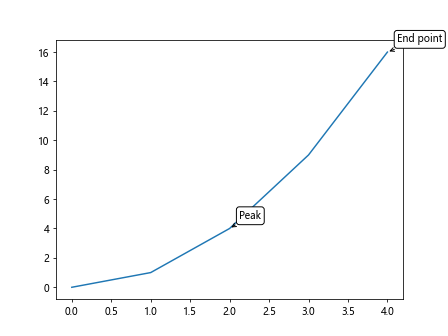 Comprehensive Guide to Matplotlib.artist.Artist.get_window_extent() in Python