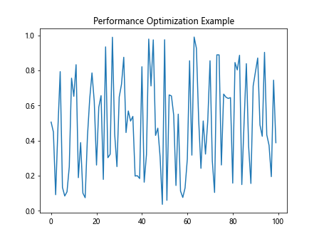 Comprehensive Guide to Matplotlib.artist.Artist.get_window_extent() in Python