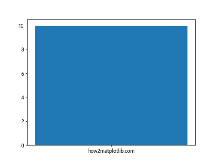 Comprehensive Guide to Matplotlib.artist.Artist.get_window_extent() in Python