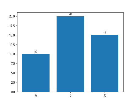 Comprehensive Guide to Matplotlib.artist.Artist.get_window_extent() in Python