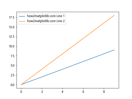 Comprehensive Guide to Matplotlib.artist.Artist.get_window_extent() in Python