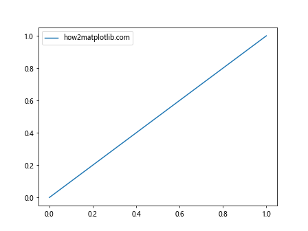 Comprehensive Guide to Matplotlib.artist.Artist.get_window_extent() in Python