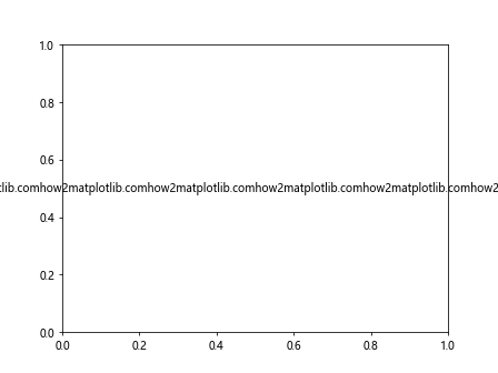 Comprehensive Guide to Matplotlib.artist.Artist.get_window_extent() in Python