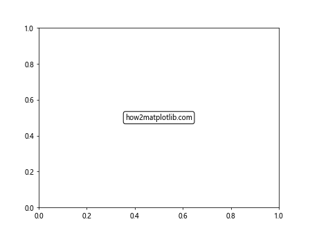 Comprehensive Guide to Matplotlib.artist.Artist.get_window_extent() in Python