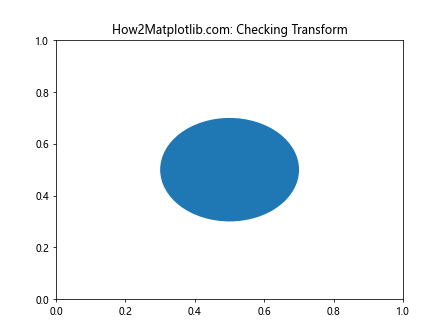 Comprehensive Guide to Matplotlib.artist.Artist.is_transform_set() in Python