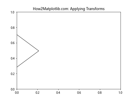 Comprehensive Guide to Matplotlib.artist.Artist.is_transform_set() in Python