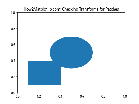 Comprehensive Guide to Matplotlib.artist.Artist.is_transform_set() in Python