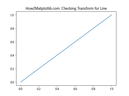 Comprehensive Guide to Matplotlib.artist.Artist.is_transform_set() in Python