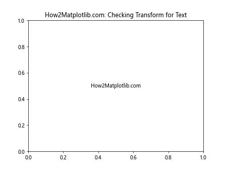 Comprehensive Guide to Matplotlib.artist.Artist.is_transform_set() in Python