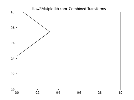 Comprehensive Guide to Matplotlib.artist.Artist.is_transform_set() in Python