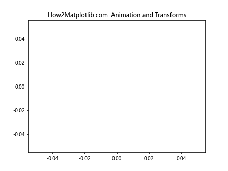 Comprehensive Guide to Matplotlib.artist.Artist.is_transform_set() in Python