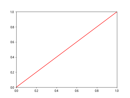 Comprehensive Guide to Matplotlib.artist.Artist.properties() in Python