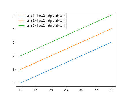 Comprehensive Guide to Matplotlib.artist.Artist.properties() in Python