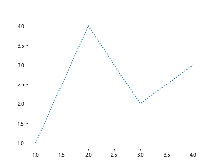 Comprehensive Guide to Matplotlib.artist.Artist.properties() in Python