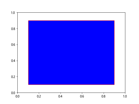 Comprehensive Guide to Matplotlib.artist.Artist.properties() in Python