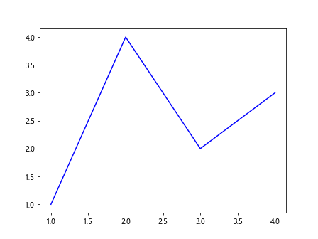 Comprehensive Guide to Matplotlib.artist.Artist.properties() in Python