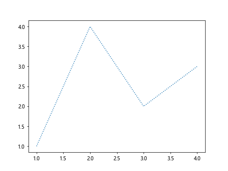 Comprehensive Guide to Matplotlib.artist.Artist.properties() in Python