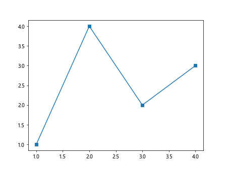 Comprehensive Guide to Matplotlib.artist.Artist.properties() in Python