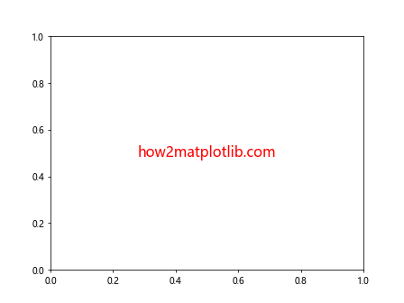 Comprehensive Guide to Matplotlib.artist.Artist.properties() in Python