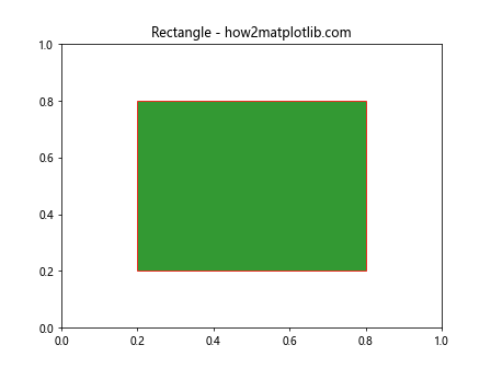 Comprehensive Guide to Matplotlib.artist.Artist.properties() in Python