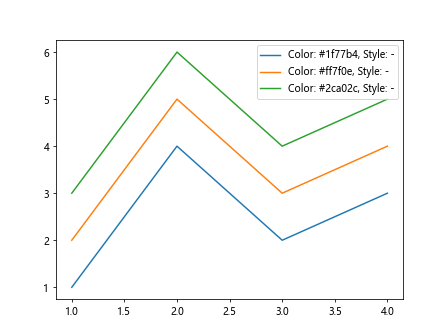 Comprehensive Guide to Matplotlib.artist.Artist.properties() in Python