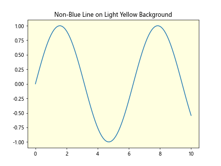 Comprehensive Guide to Matplotlib.artist.Artist.properties() in Python