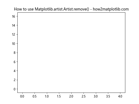 Comprehensive Guide to Using Matplotlib.artist.Artist.remove() in Python for Data Visualization