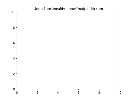 Comprehensive Guide to Using Matplotlib.artist.Artist.remove() in Python for Data Visualization