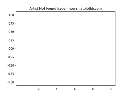 Comprehensive Guide to Using Matplotlib.artist.Artist.remove() in Python for Data Visualization