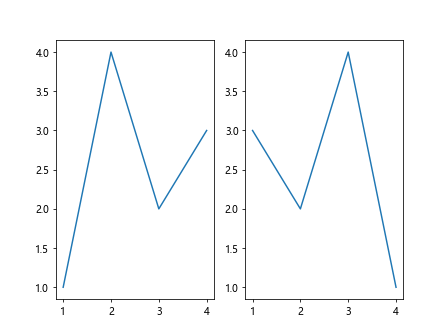 Comprehensive Guide to Using Matplotlib.artist.Artist.remove_callback() in Python