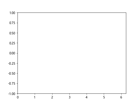 Comprehensive Guide to Using Matplotlib.artist.Artist.remove_callback() in Python