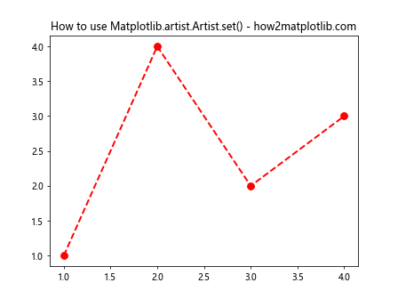 Comprehensive Guide to Using Matplotlib.artist.Artist.set() in Python for Data Visualization