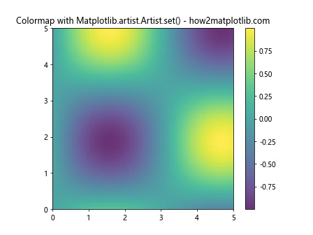 Comprehensive Guide to Using Matplotlib.artist.Artist.set() in Python for Data Visualization