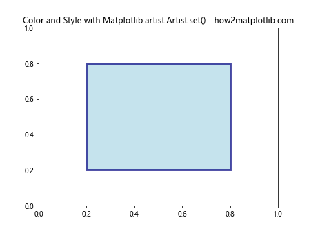 Comprehensive Guide to Using Matplotlib.artist.Artist.set() in Python for Data Visualization