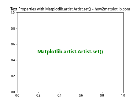 Comprehensive Guide to Using Matplotlib.artist.Artist.set() in Python for Data Visualization